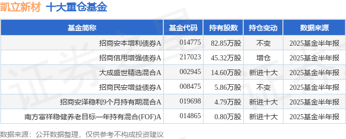 中国重汽（000951）2025年中报简析：营收净利润同比双双增长，应收账款上升