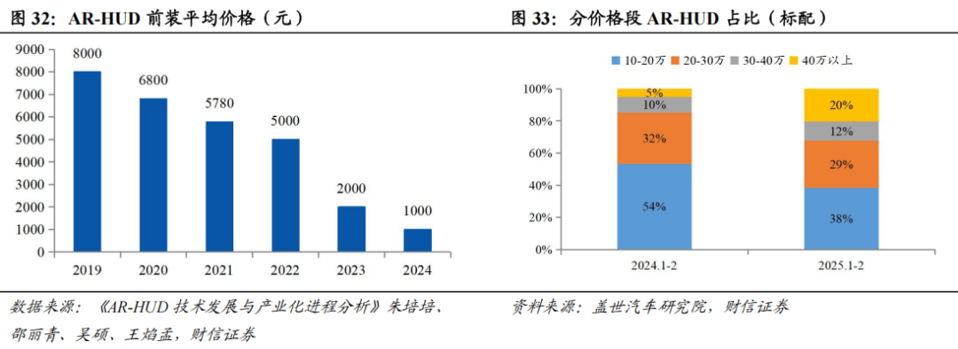 水晶光电（002273）2025年中报简析：营收净利润同比双双增长，盈利能力上升