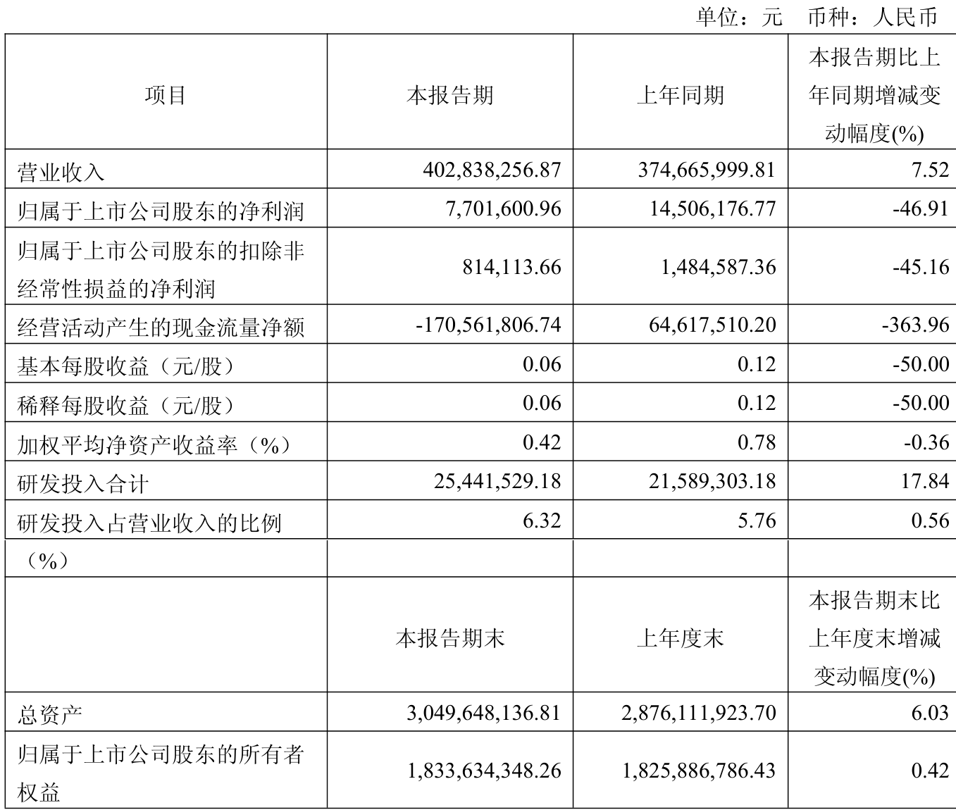 金马游乐（300756）2025年中报简析：净利润同比增长132.69%，盈利能力上升