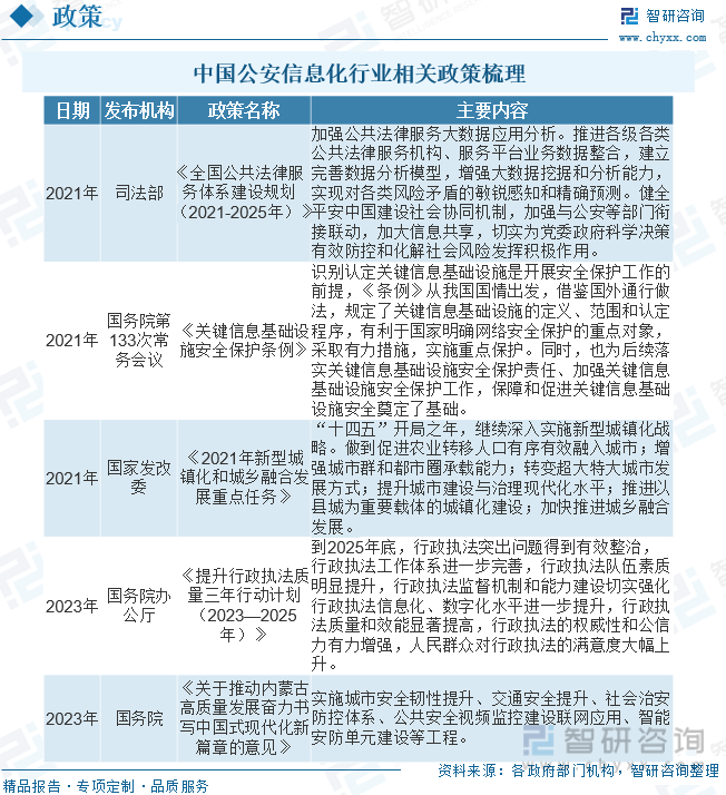 2025中国证券信息化行业市场深度分析及未来发展前景预测_人保车险,拥有“如意行”驾乘险，出行更顺畅！