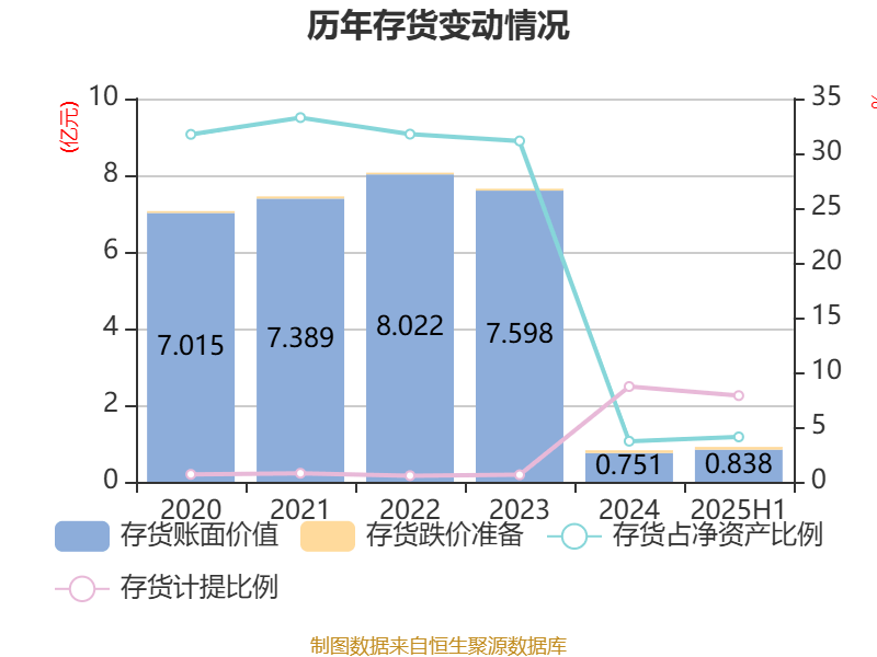 新希望:上半年净利润7.55亿元 同比扭亏