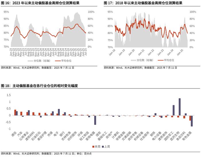 新华保险：鸿鹄基金二期基本完成建仓 三期7月启动进展顺利