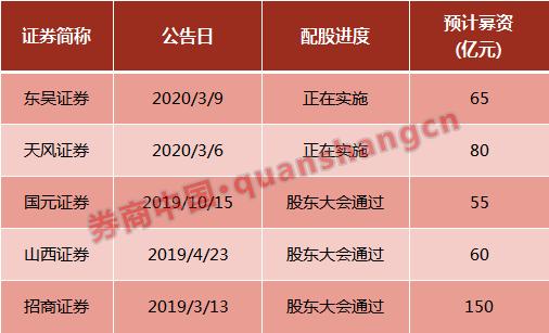 东吴证券给予山西汾酒买入评级:有序调控,稳步整固