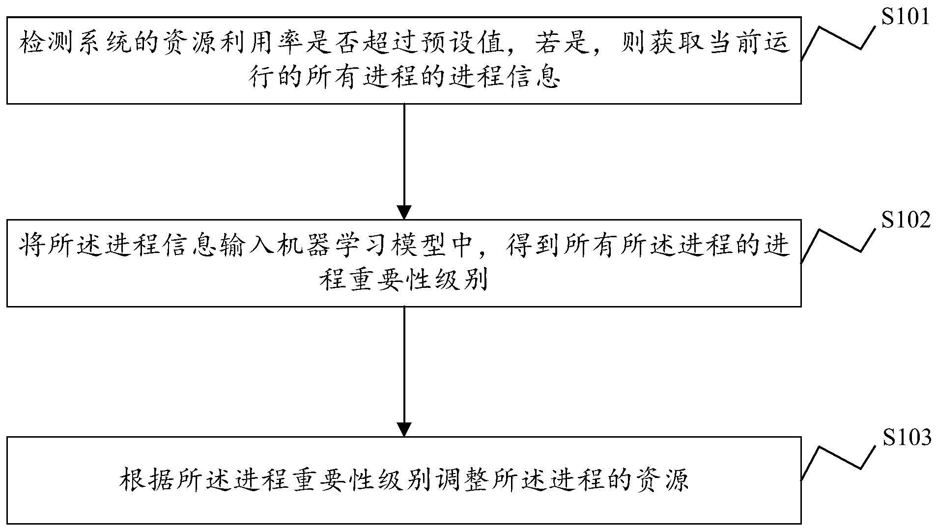 中兴通讯获得发明专利授权:“一种数据流量监控方法、SMF网元、PSA网元和可读存储介质”