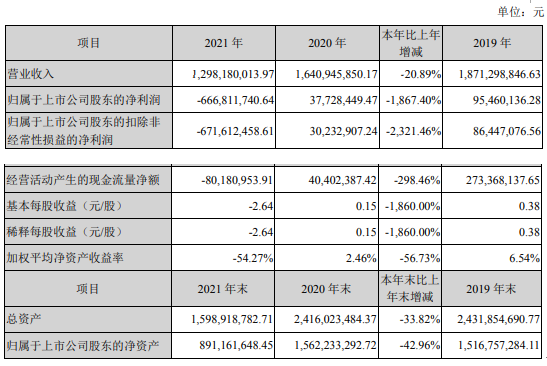 世嘉科技：8月29日召开董事会会议