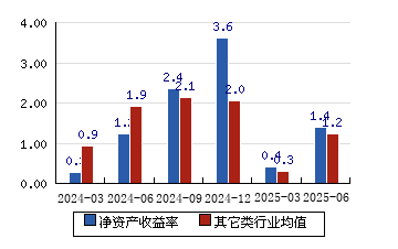 招商蛇口(001979)2025年中报简析:营收净利润同比双双增长