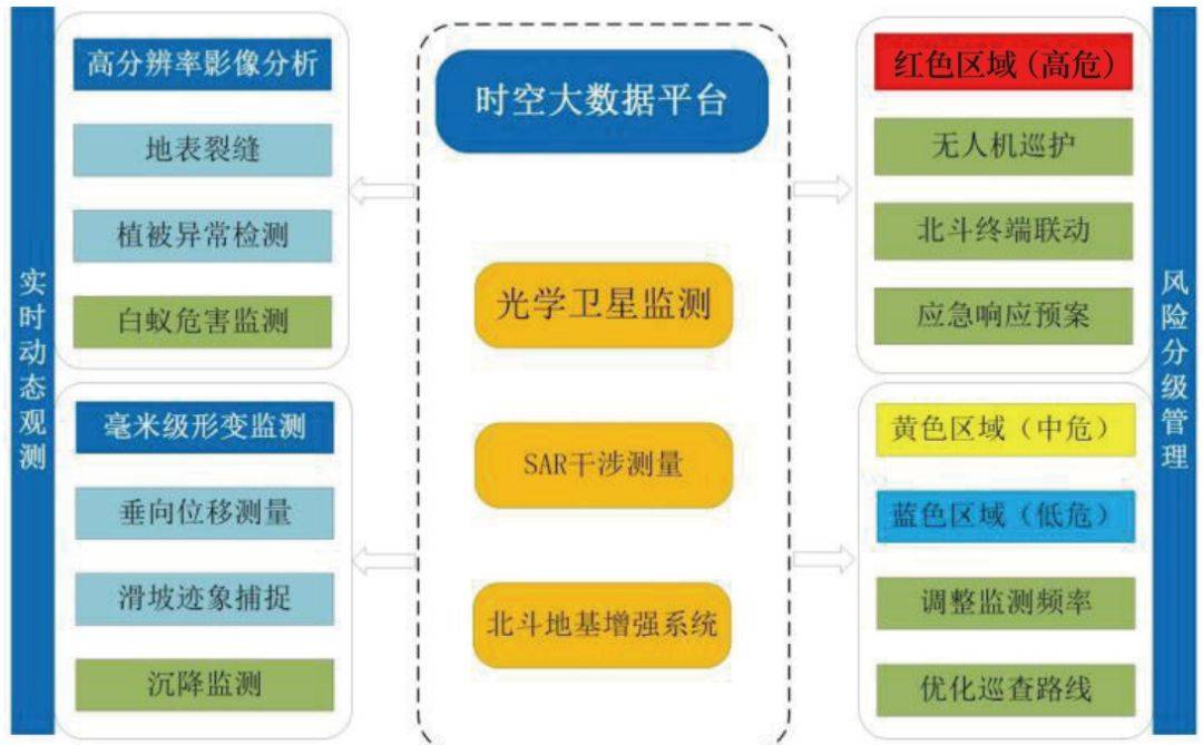 水利部:要加快建设智能大坝 完善大坝透彻监测感知、智能分析预测、前瞻决策支持体系
