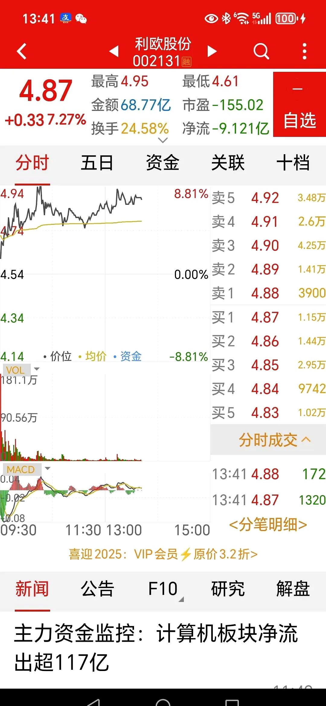 利欧股份(002131)2025年中报简析:净利润同比增长164.28%,盈利能力上升