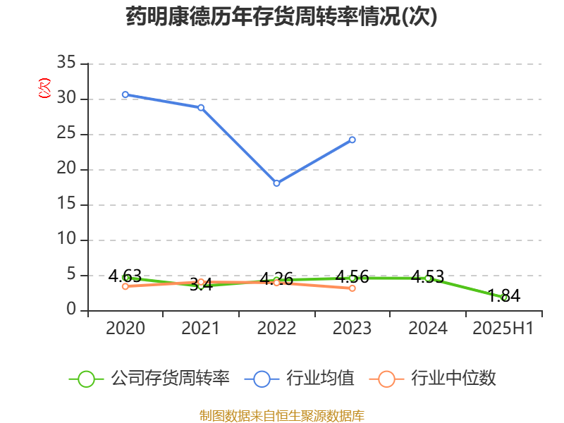 云南白药：上半年净利润同比增长13.93% 拟10派10.19元