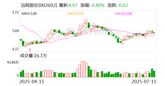 鼎龙科技:8月29日召开董事会会议