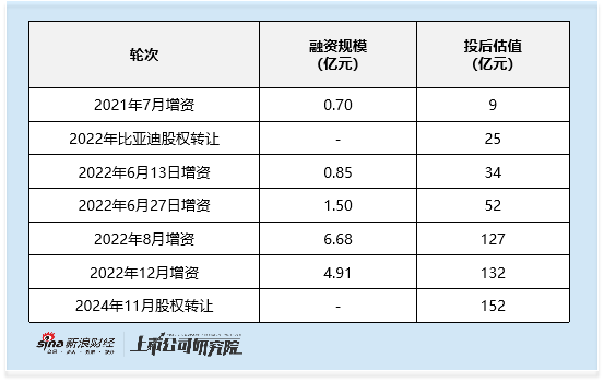 天域生物:2025年半年度净利润约1082万元,同比增加73.68%