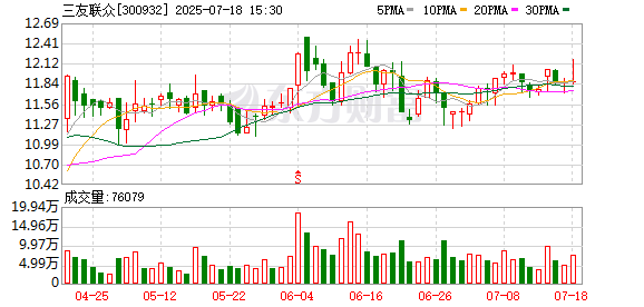 鼎龙科技:8月29日召开董事会会议