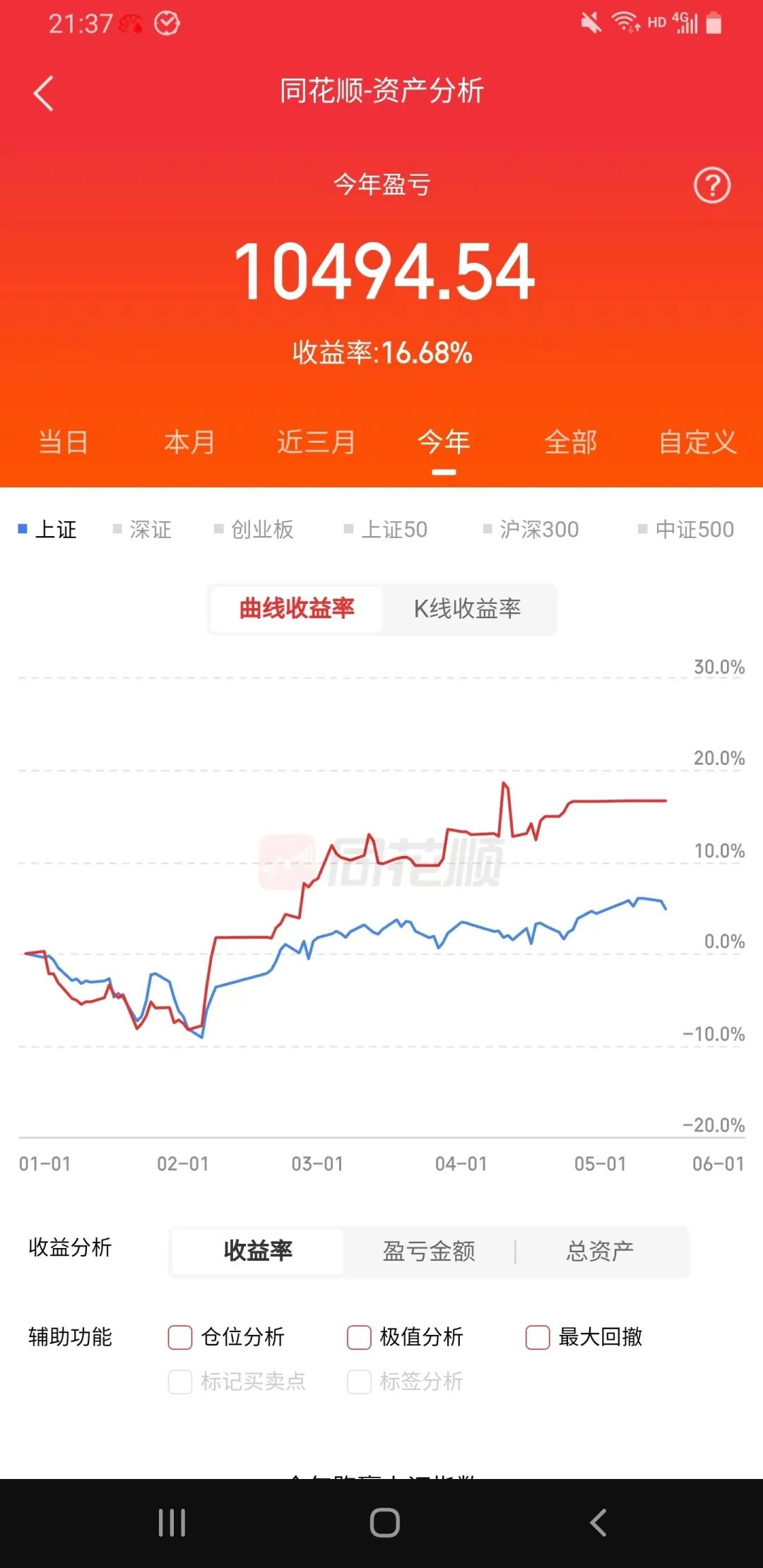 北化股份（002246）2025年中报简析：营收净利润同比双双增长，盈利能力上升