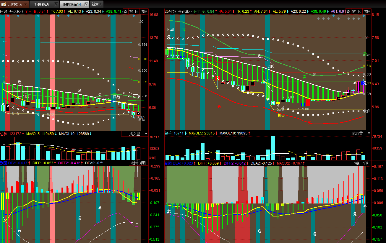 升达林业（002259）2025年中报简析：营收净利润同比双双增长