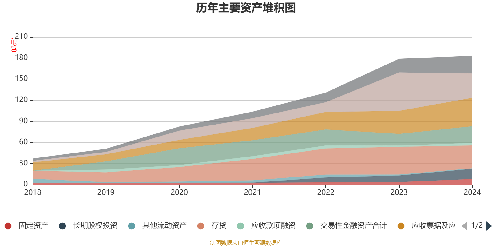 东方盛虹:上半年净利润3.86亿元 同比增长21.24%