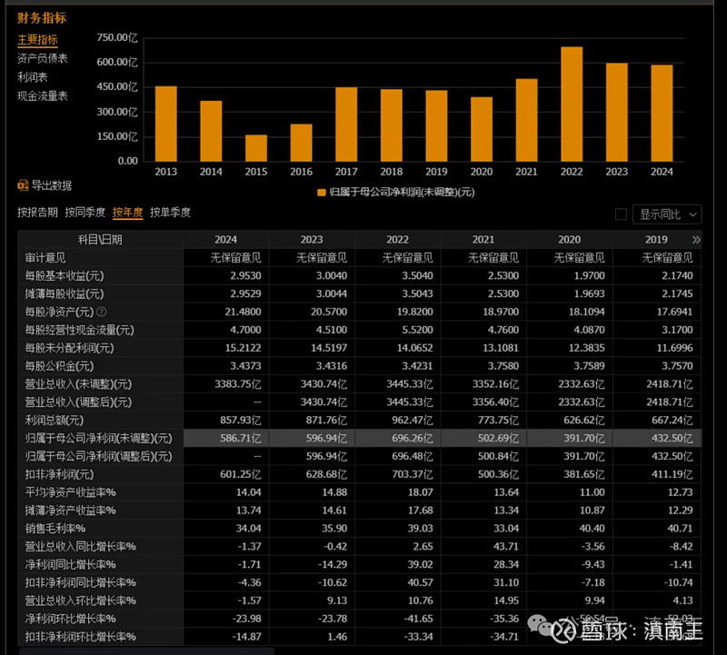 中国神华：上半年净利润246.41亿元，同比下降12%