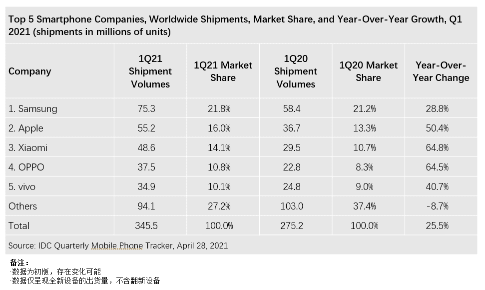 中上协：上半年游戏、影视院线等代表性行业营收均实现增长，净利增速超70%