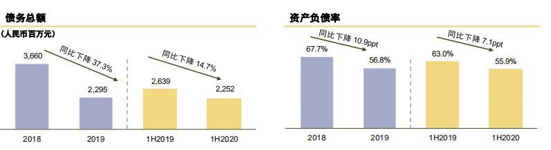 中国电建(601669)2025年中报简析:增收不增利,短期债务压力上升