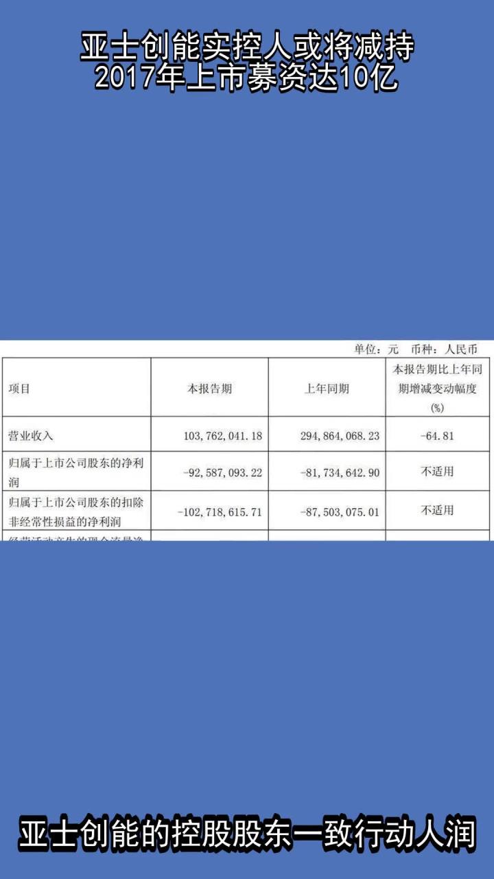 亚士创能(603378)2025年中报简析:净利润同比下降901.25%,三费占比上升明显