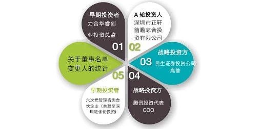 10亿美元！优必选，大消息！