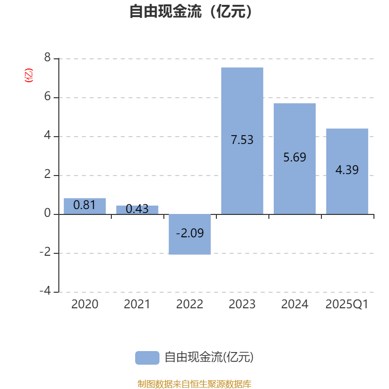 中谷物流(603565)2025年中报简析:净利润同比增长41.59%,盈利能力上升