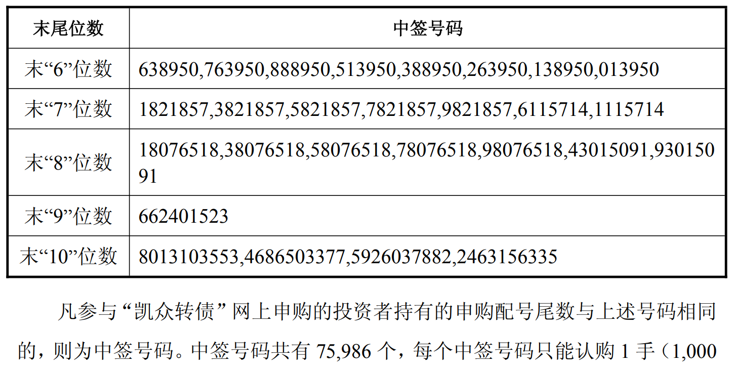 凯众股份（603037）2025年中报简析：增收不增利，公司应收账款体量较大