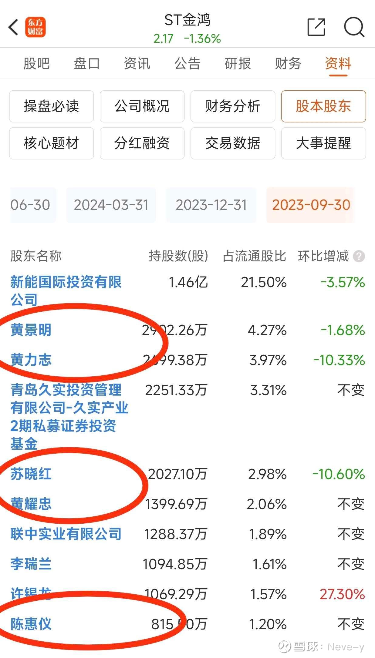 ST起步(603557)2025年中报简析:净利润同比下降20.13%,公司应收账款体量较大