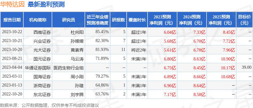 中谷物流(603565)2025年中报简析:净利润同比增长41.59%,盈利能力上升