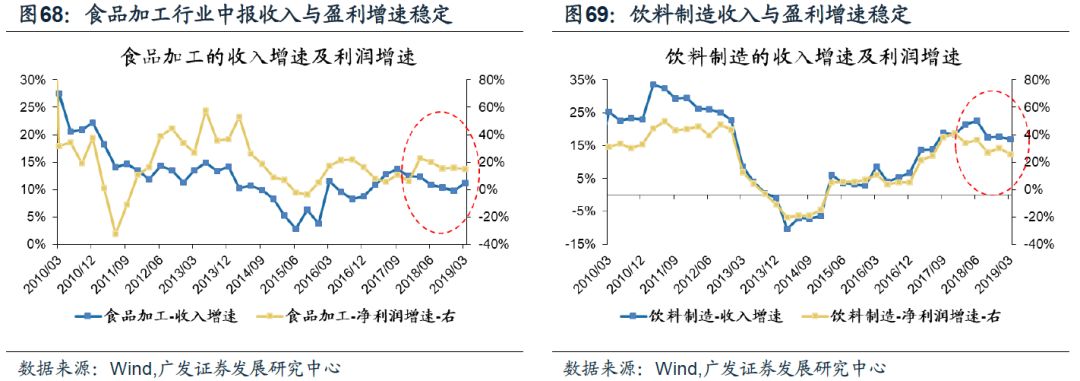民生证券给予温氏股份推荐评级:2025H1盈利持续兑现,畜禽养殖效率继续改善