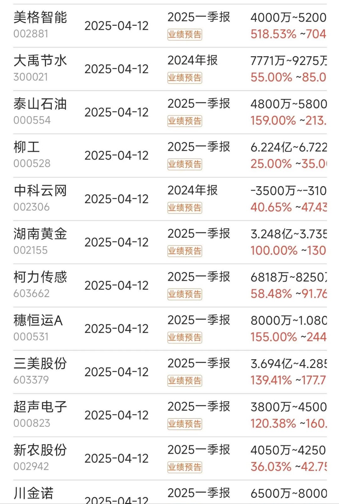 澜起科技(688008)2025年中报简析:营收净利润同比双双增长,盈利能力上升