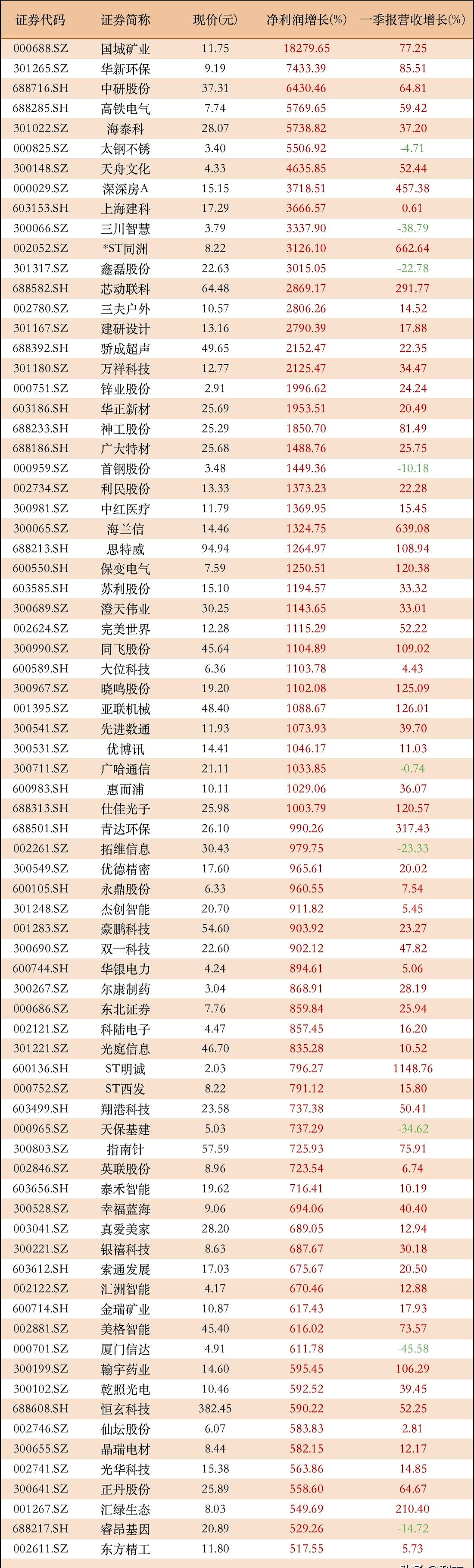 山河智能(002097)2025年中报简析:净利润同比增长46.12%,公司应收账款体量较大