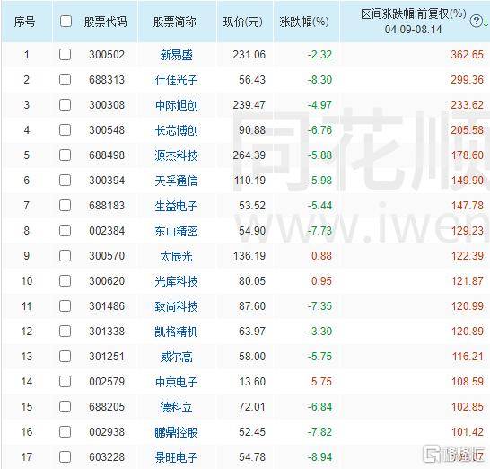 债市早参9月1日|半年报披露结束，国有六大行业绩出炉；今日保险产品预定利率下调
