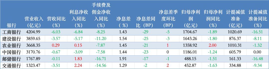 债市早参9月1日|半年报披露结束，国有六大行业绩出炉；今日保险产品预定利率下调