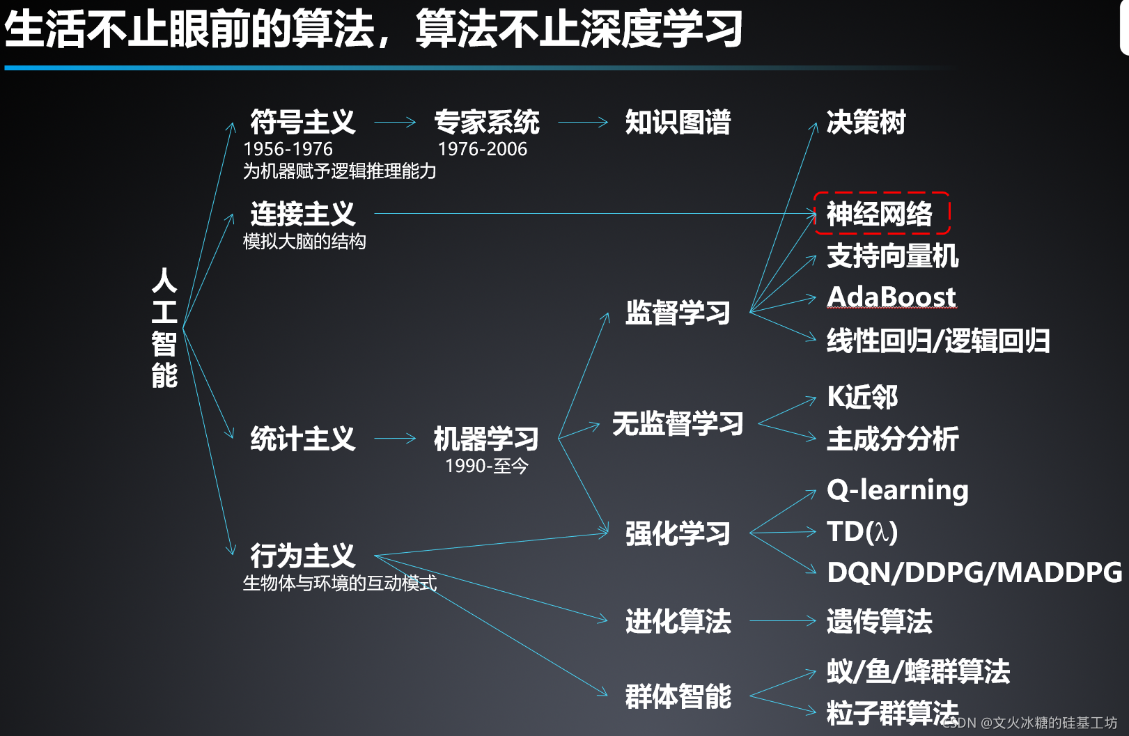 综述丨8月全球人工智能领域新看点