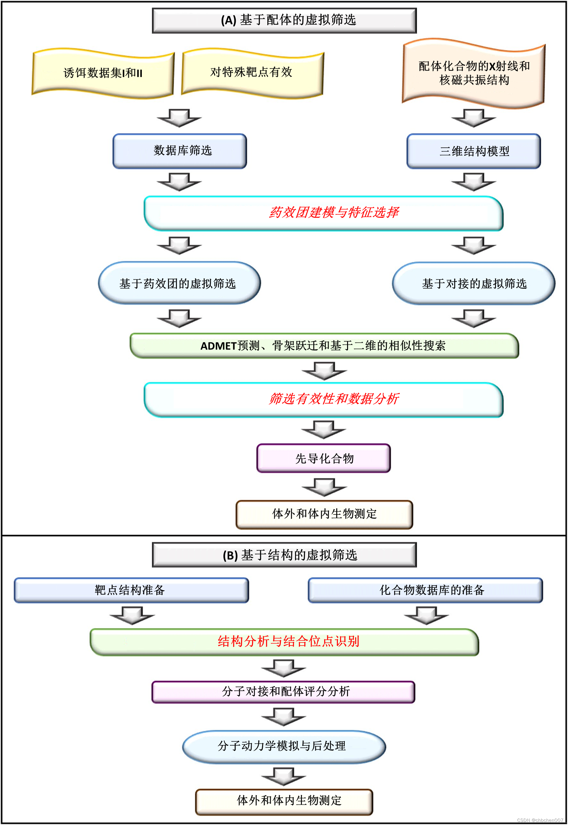 综述丨8月全球人工智能领域新看点