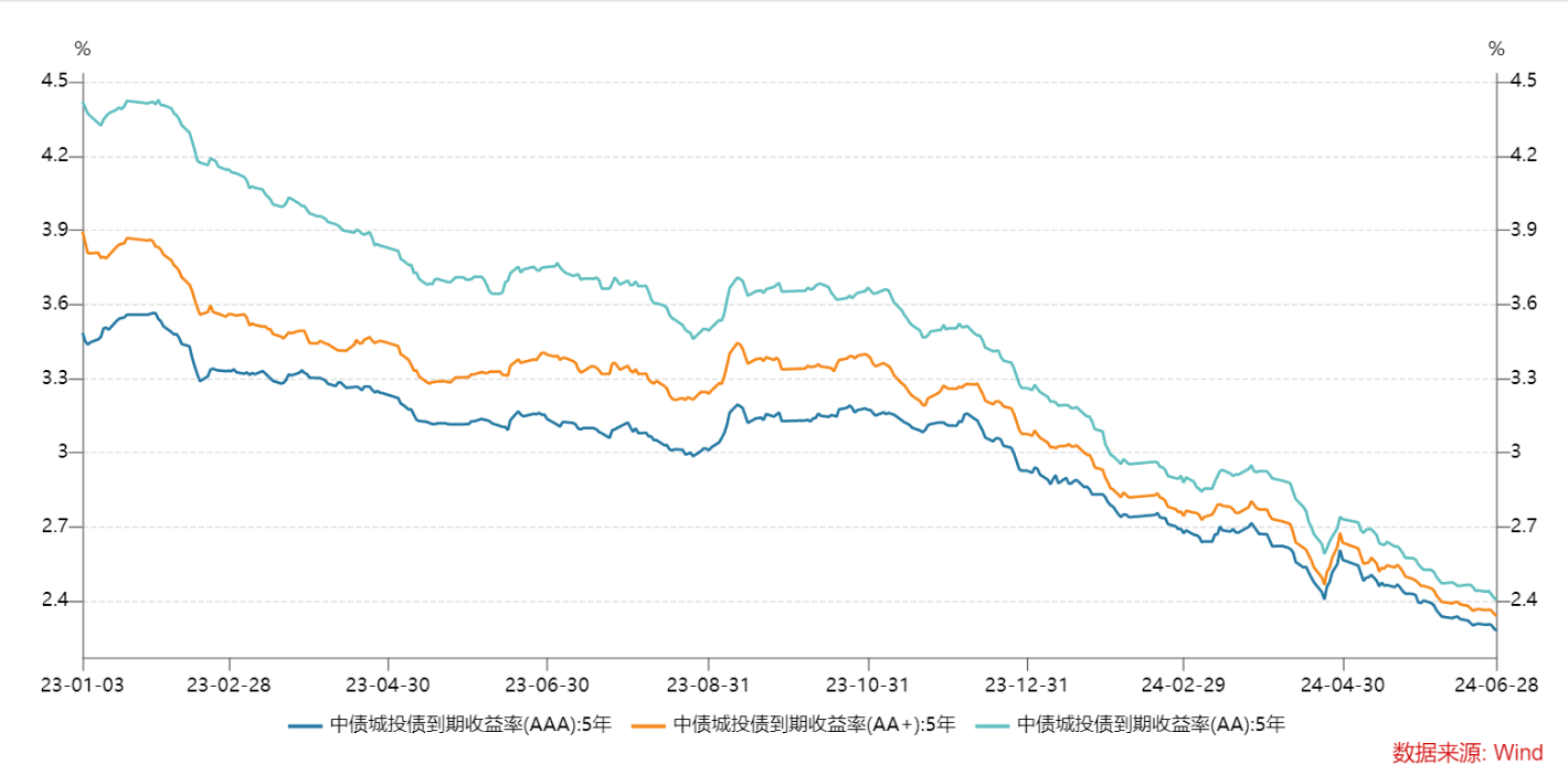 债市收盘| 资金面宽松外缺乏明显利多，10年国债收益率下行1BP