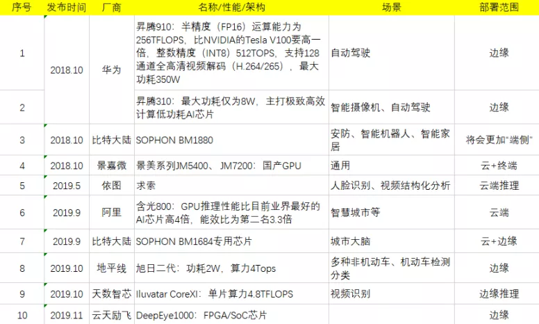 海康威视获得发明专利授权：“一种GPU资源调度方法、装置、设备及存储介质”