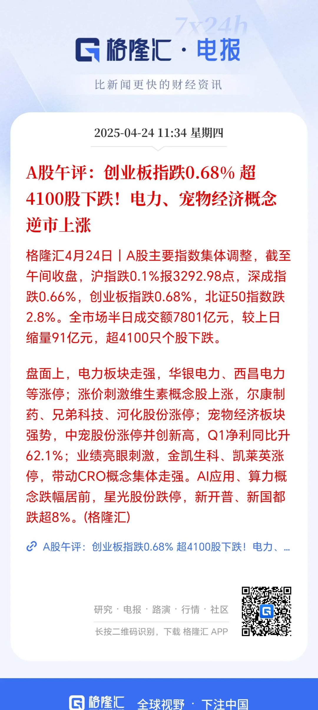 午评:创业板指跌2.9% 贵金属概念、电力等板块走强