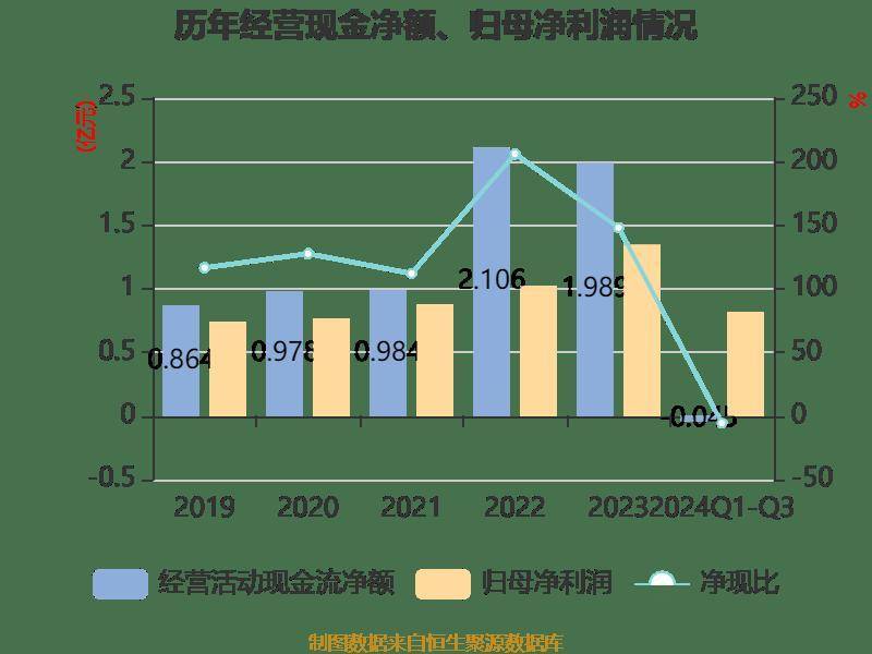 千味央厨:公司尚未开始实施股份回购