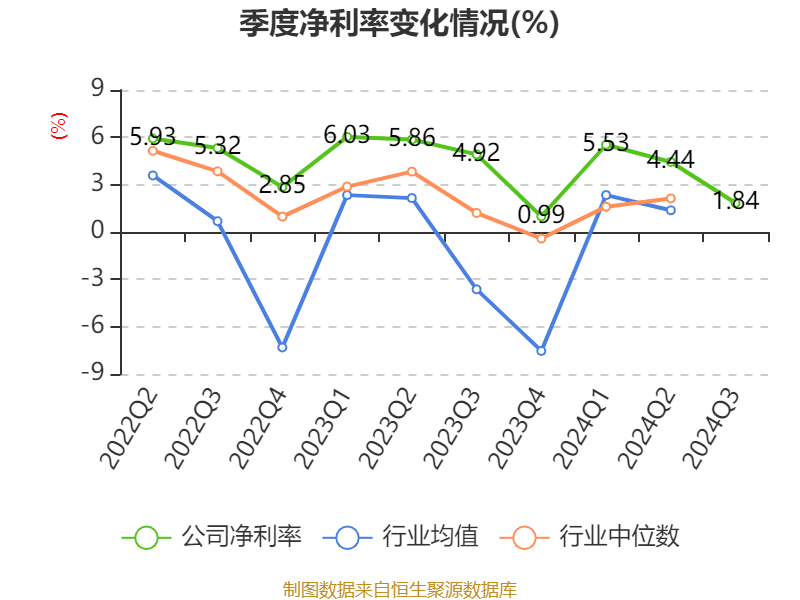润建股份：在手订单充裕 将根据客户需求持续推动算力中心投资建设