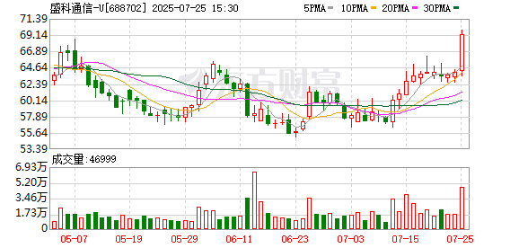 威马农机：重庆宝厚拟减持公司股份不超过96万股