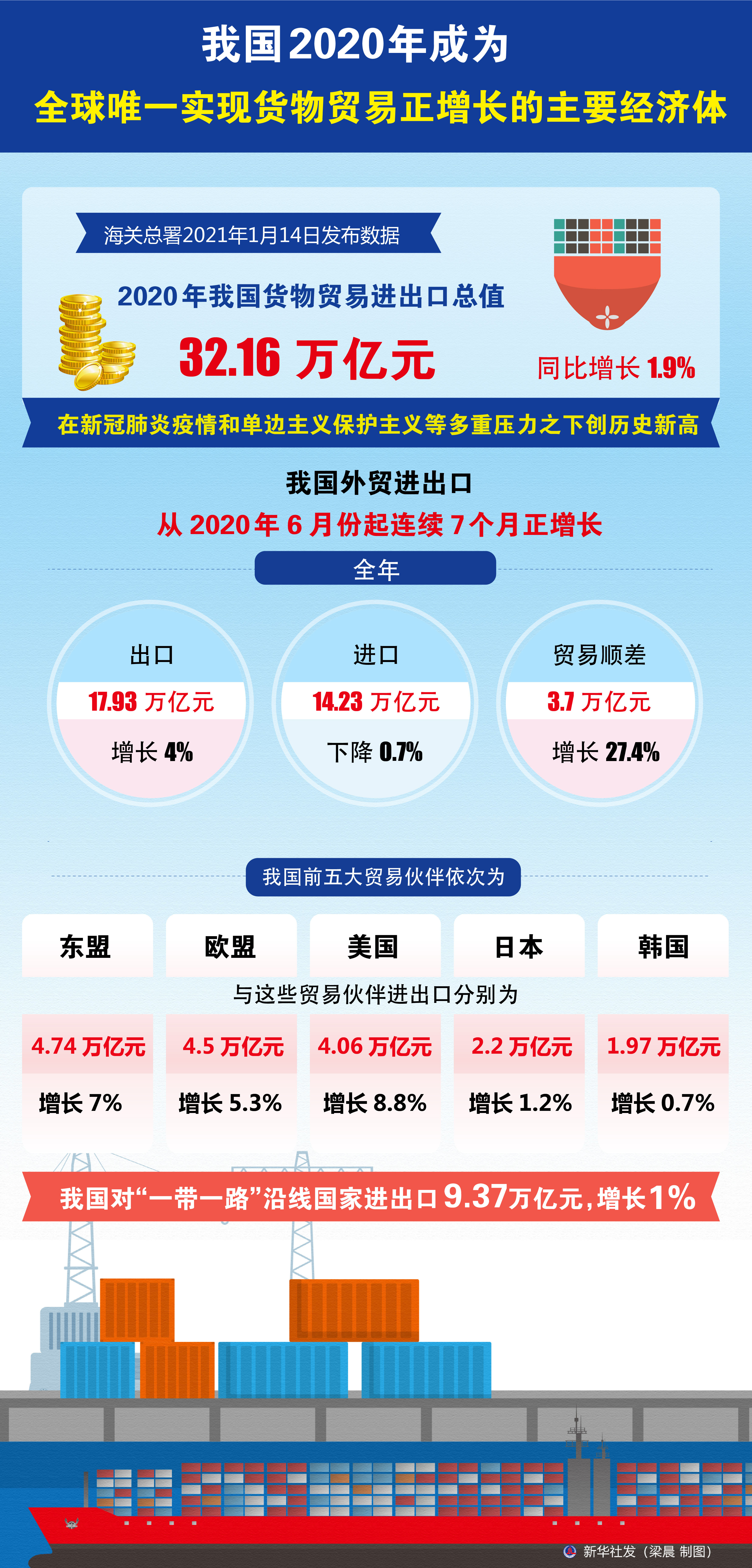 今年前7月中国软件业务出口保持正增长