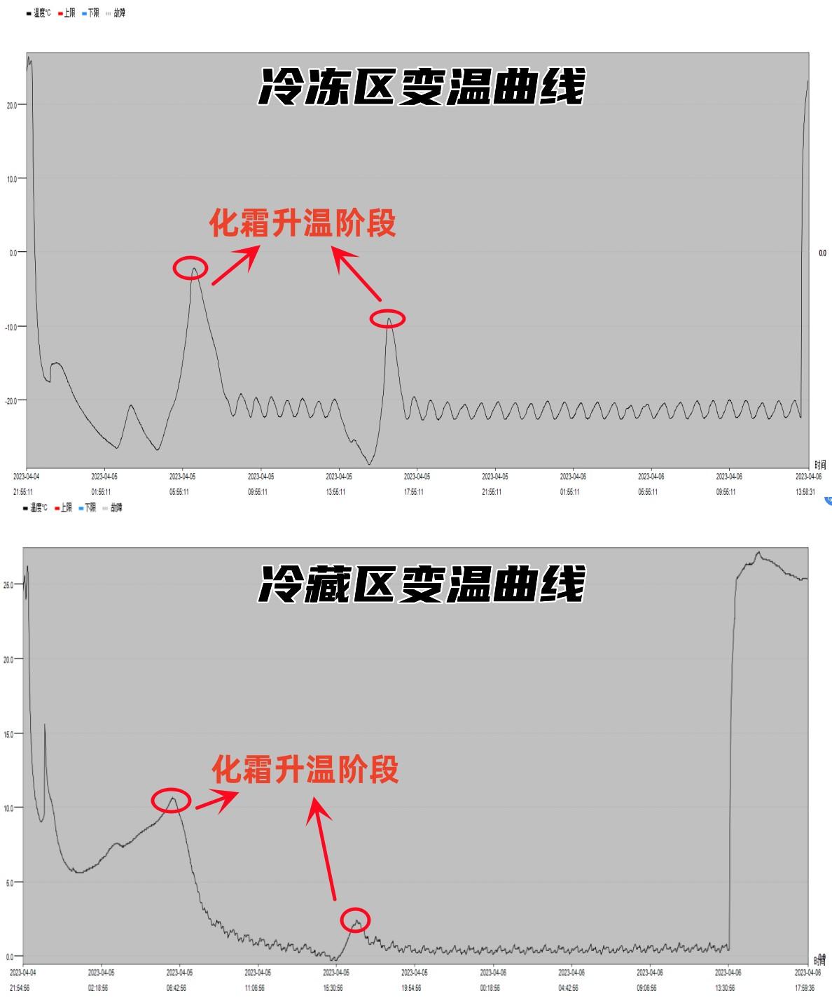 美的集团获得发明专利授权:“冰箱及其化霜控制方法”
