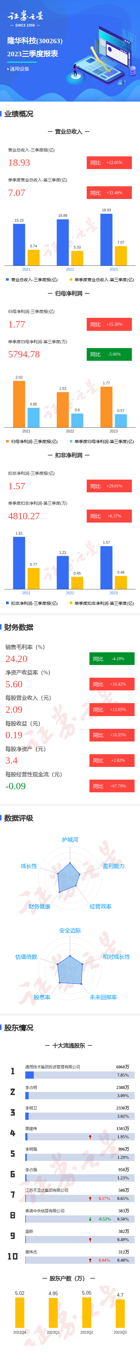 隆华科技获得实用新型专利授权:“PMI边角废料粉碎并集中处理设备”