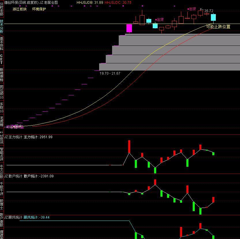 德创环保连收6个涨停板