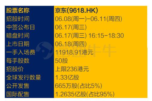 奥克斯电气成功登陆港交所;港交所优化按金抵押品安排丨港交所早参