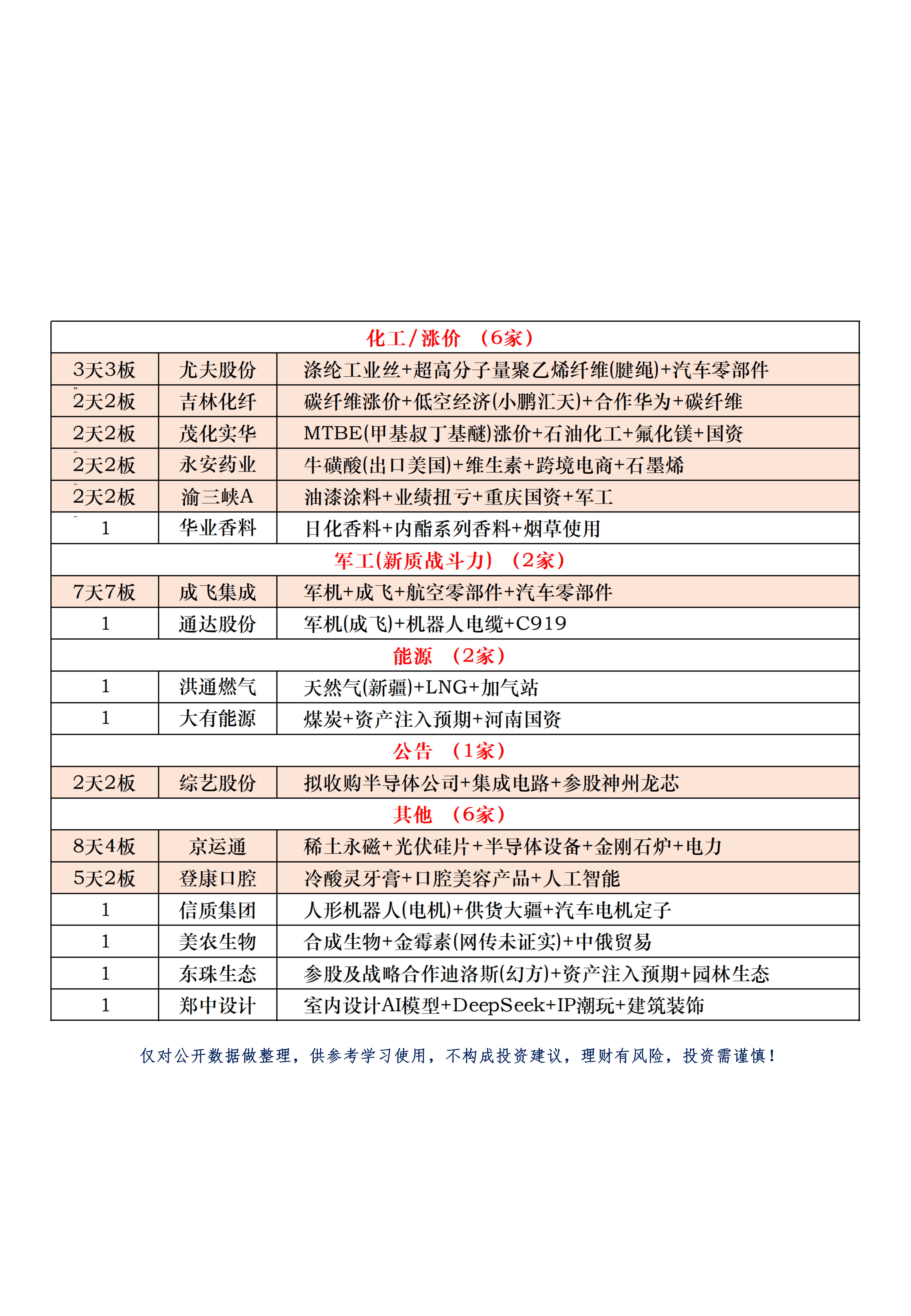 建业股份连收5个涨停板