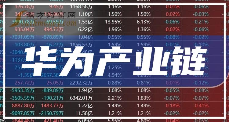 9月3日博杰股份涨停：半导体，液冷服务器，苹果产业链概念热股