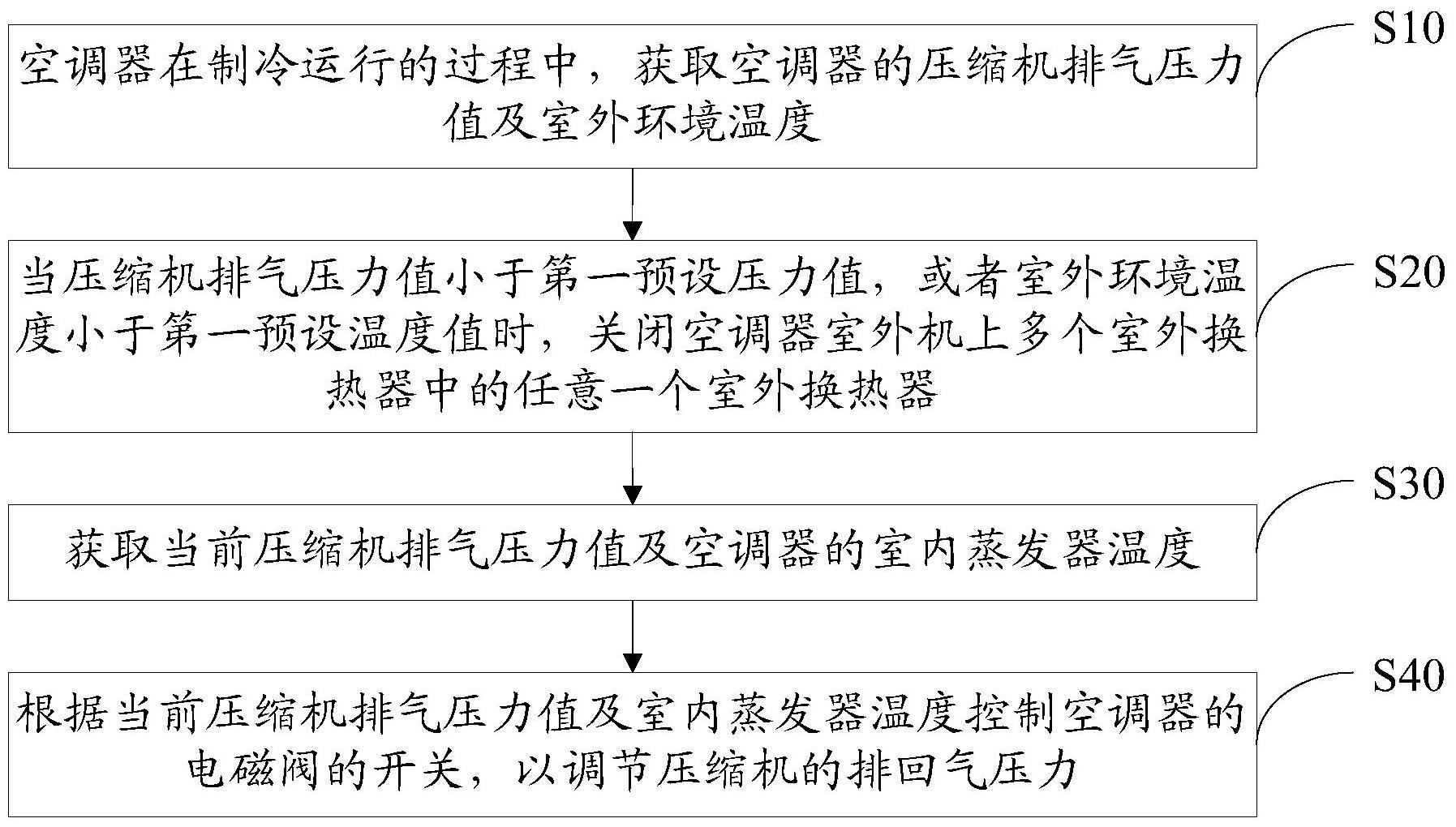 格力电器获得发明专利授权：“一种压缩机异常检测保护方法、装置及空调器”