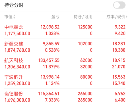 中电鑫龙发生2笔大宗交易 合计成交7522.50万元